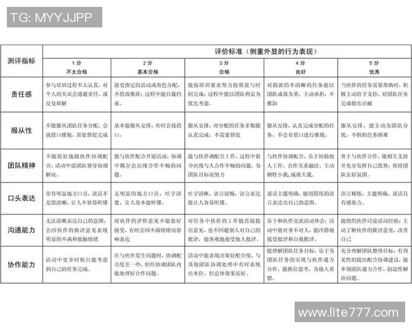 BLG在挑战者杯中的团队配合分析与表现评估 BLG在挑战者杯中的团队配合分析与表现评估