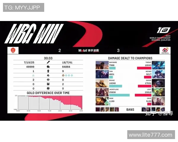 TES战队控制能力分析与比赛表现的得失探讨 TES战队控制能力分析与比赛表现的得失探讨