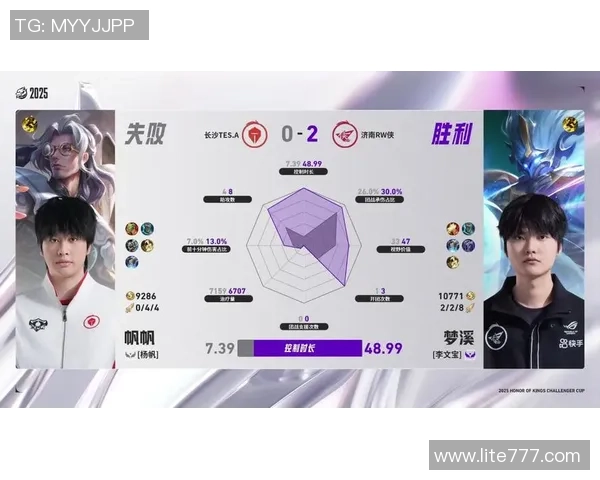 挑战者杯最新积分榜TES战队以64分稳居第一名